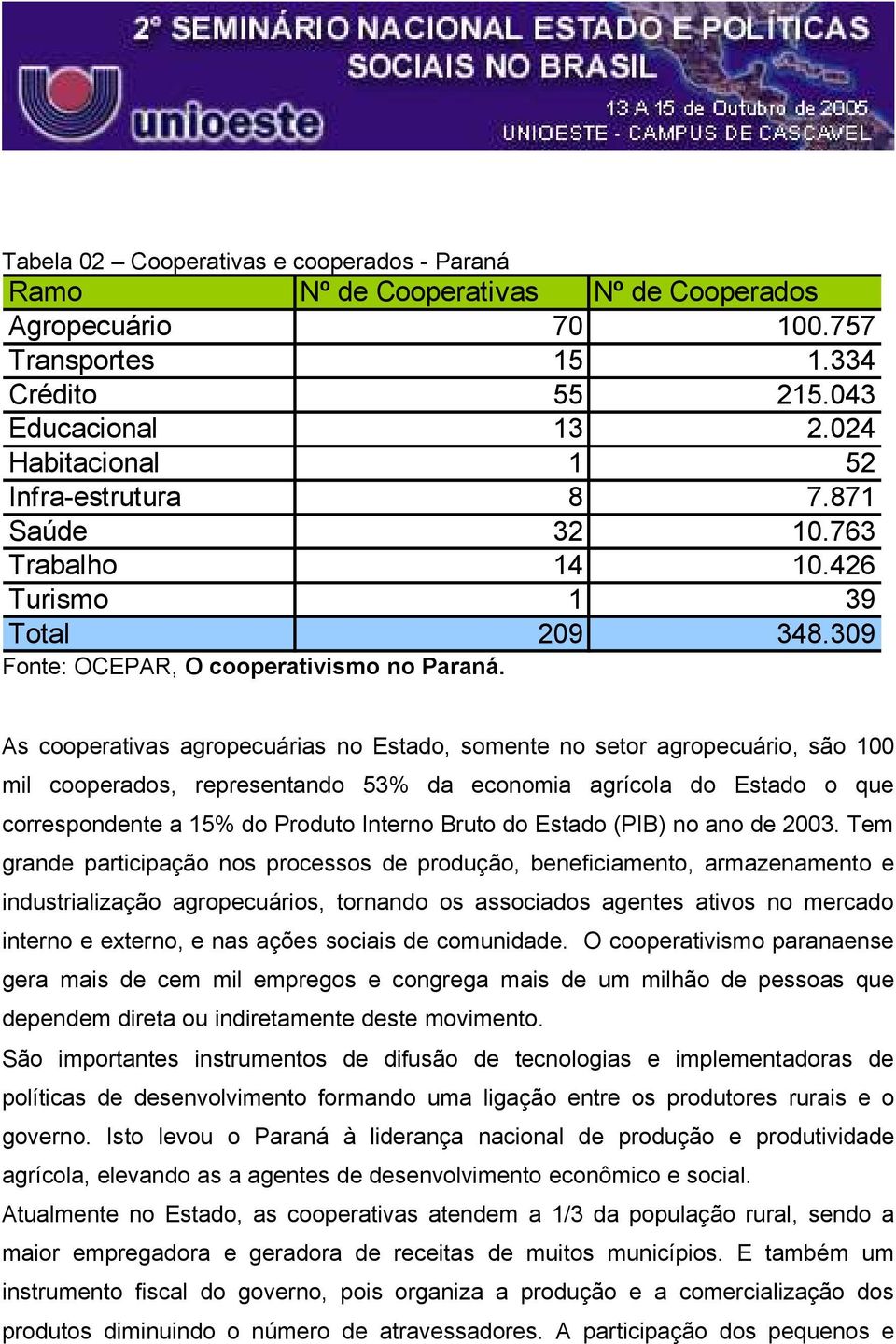 As cooperativas agropecuárias no Estado, somente no setor agropecuário, são 100 mil cooperados, representando 53% da economia agrícola do Estado o que correspondente a 15% do Produto Interno Bruto do