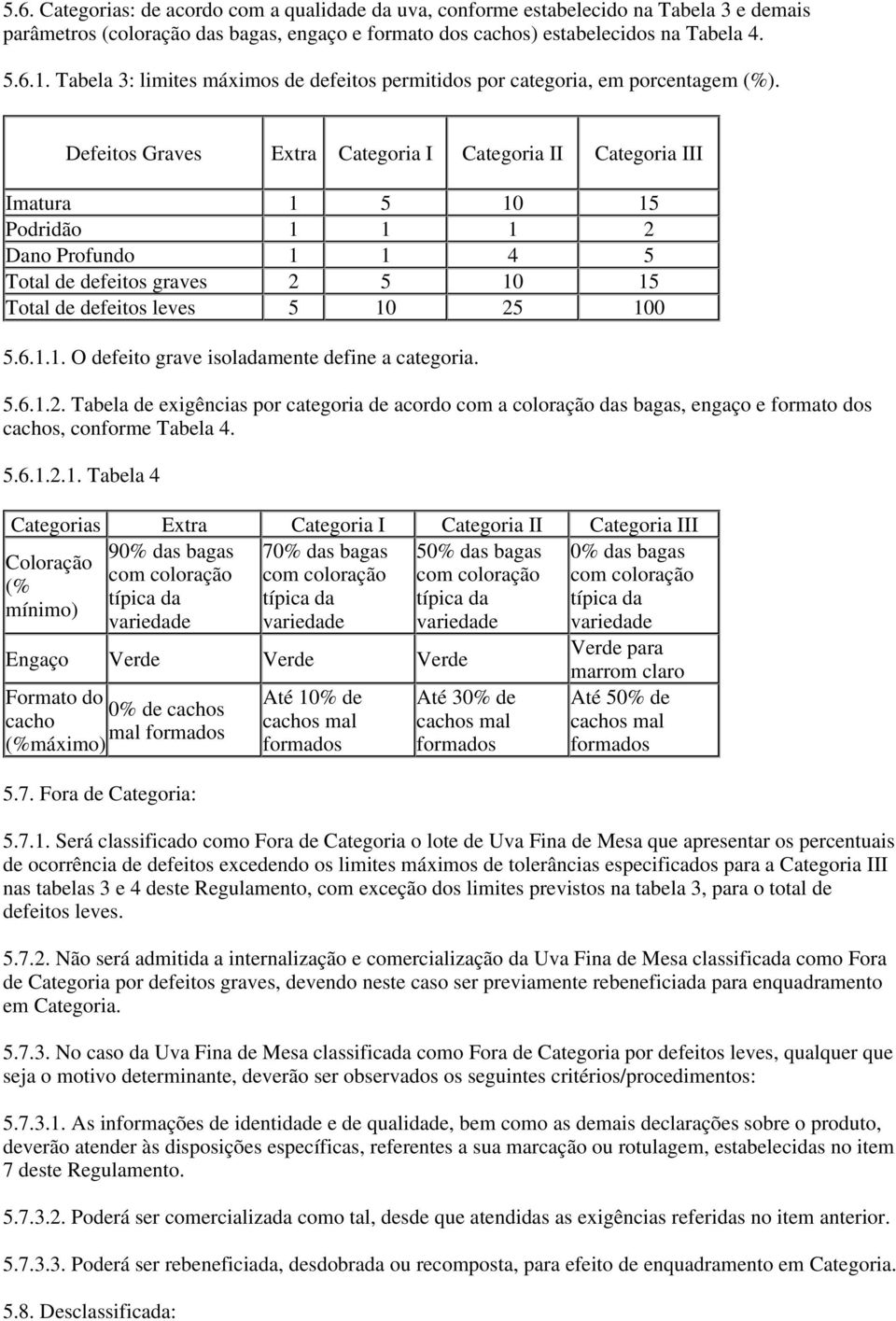 Defeitos Graves Extra Categoria I Categoria II Categoria III Imatura 1 5 10 15 Podridão 1 1 1 2 Dano Profundo 1 1 4 5 Total de defeitos graves 2 5 10 15 Total de defeitos leves 5 10 25 100 5.6.1.1. O defeito grave isoladamente define a categoria.