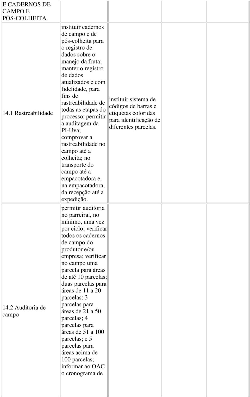 rastreabilidade de todas as etapas do processo; permitir a auditagem da PI-Uva; comprovar a rastreabilidade no campo até a colheita; no transporte do campo até a empacotadora e, na empacotadora, da