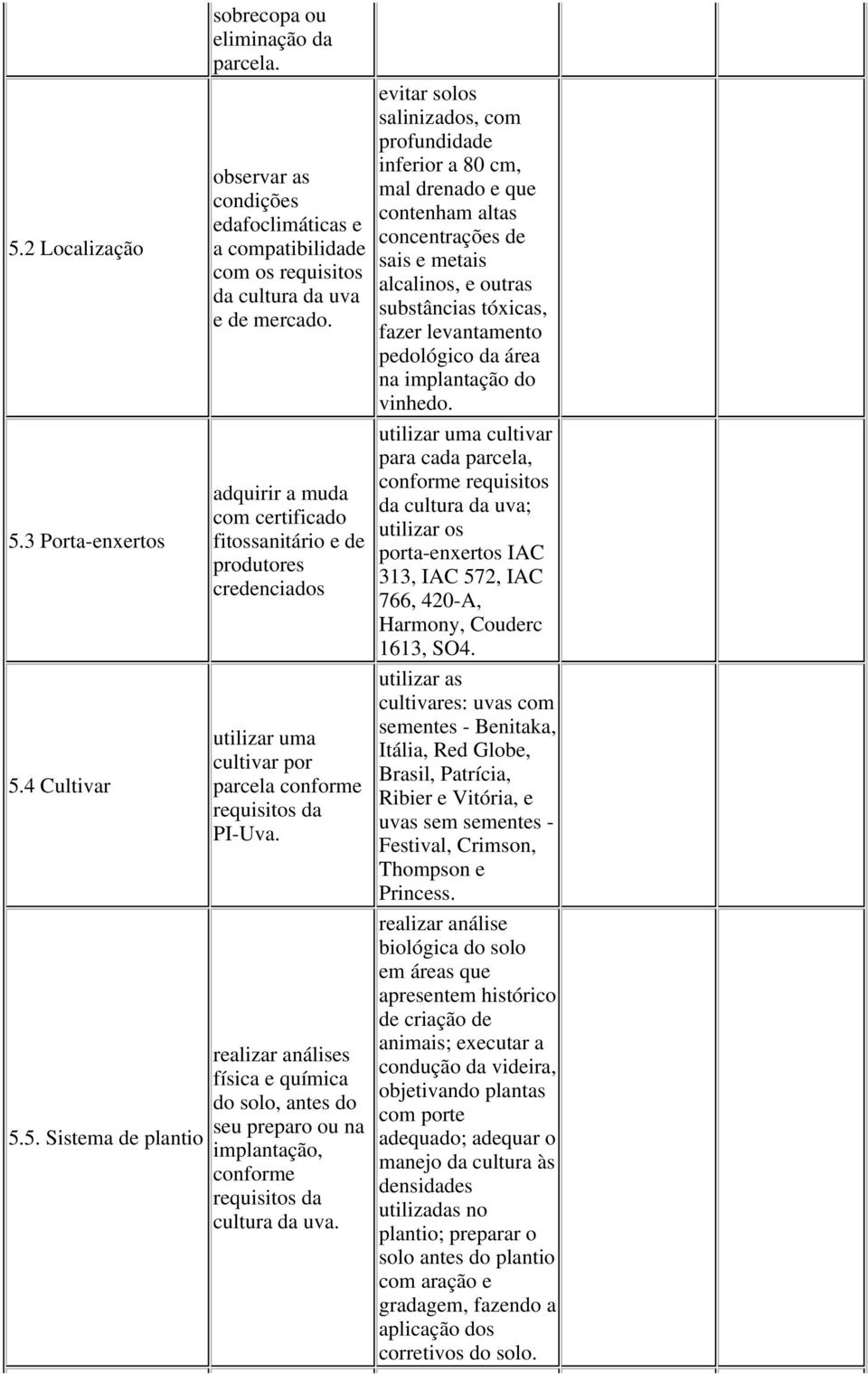 adquirir a muda com certificado fitossanitário e de produtores credenciados uma cultivar por parcela requisitos da PI-Uva.