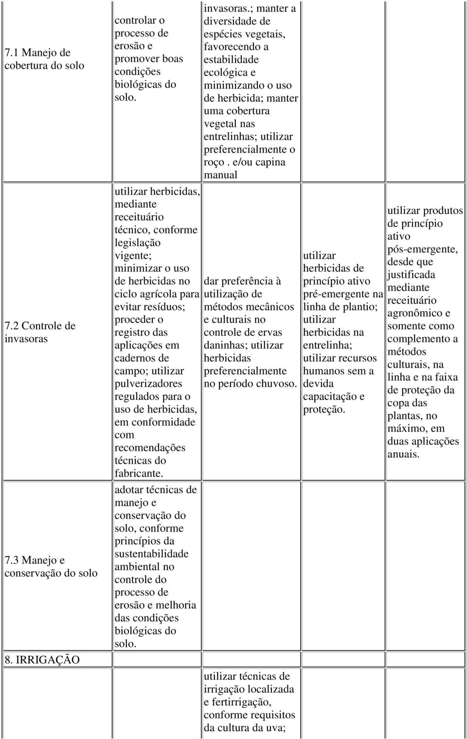 regulados para o uso de herbicidas, em conformidade com recomendações técnicas do fabricante.