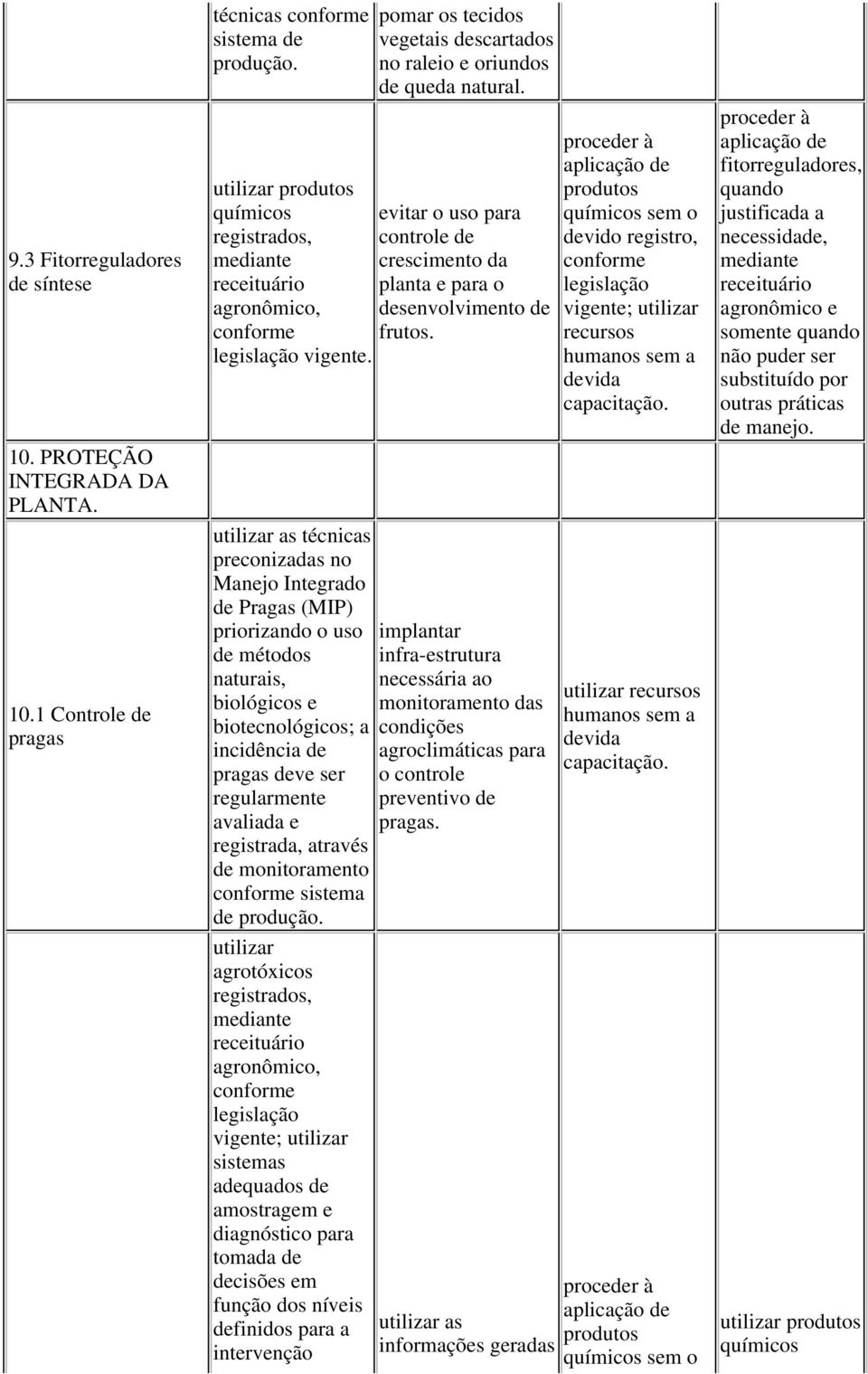 as técnicas preconizadas no Manejo Integrado de Pragas (MIP) priorizando o uso de métodos naturais, biológicos e biotecnológicos; a incidência de pragas deve ser regularmente avaliada e registrada,