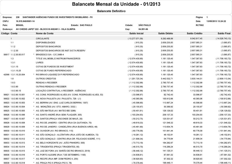 8 OUTROS CREDITOS ( 1.201.725,34) 5.442.532,71 3.835.144,51 ( 2.809.113,54) 1.8.3 RENDAS A RECEBER ( 1.112.302,99) 1.112.302,99 ( ) 1.8.3.90 OUTRAS RENDAS A RECEBER ( 1.112.302,99) 1.112.302,99 ( ) 1.8.3.90.10 LOCAÇÃO CONTRATUAL A RECEBER - AGÊNCIAS ( 1.