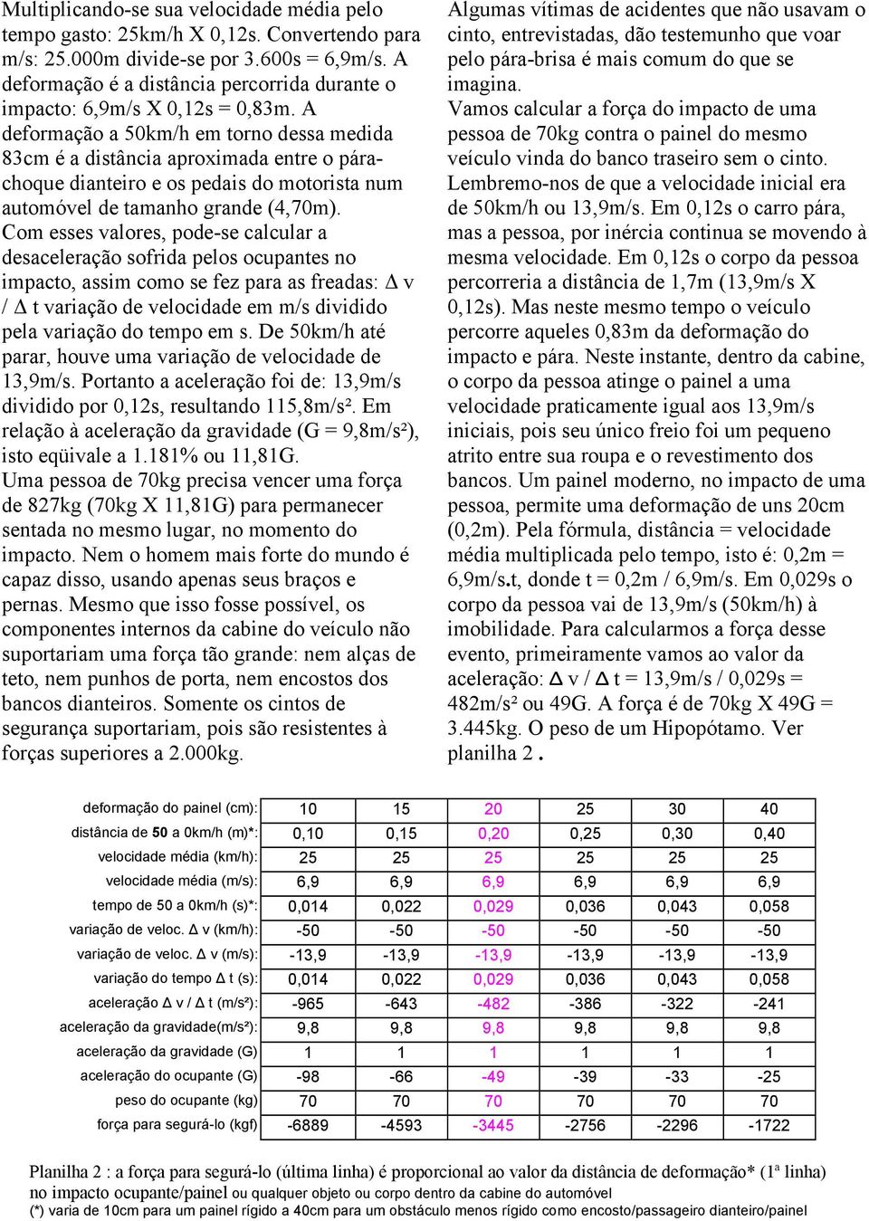 A deformação a 50km/h em torno dessa medida 83cm é a distância aproximada entre o párachoque dianteiro e os pedais do motorista num automóvel de tamanho grande (4,70m).