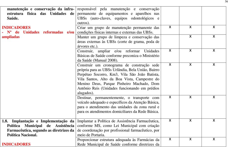 INDICADORES responsável pela manutenção e conservação permanente de equipamentos e aparelhos nas UBSs (auto-claves, equipos odontológicos e outros).