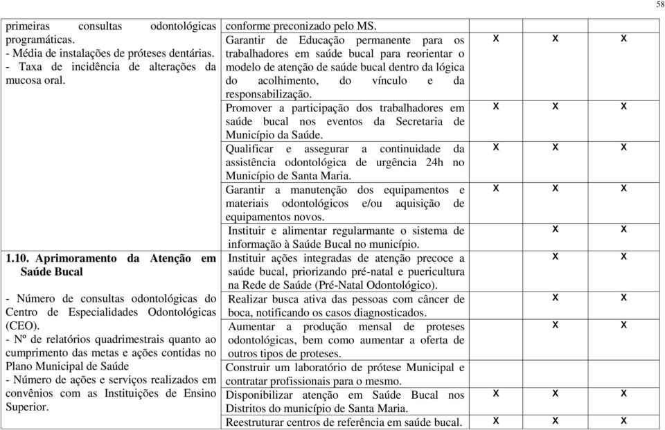 - Nº de relatórios quadrimestrais quanto ao cumprimento das metas e ações contidas no Plano Municipal de Saúde - Número de ações e serviços realizados em convênios com as Instituições de Ensino