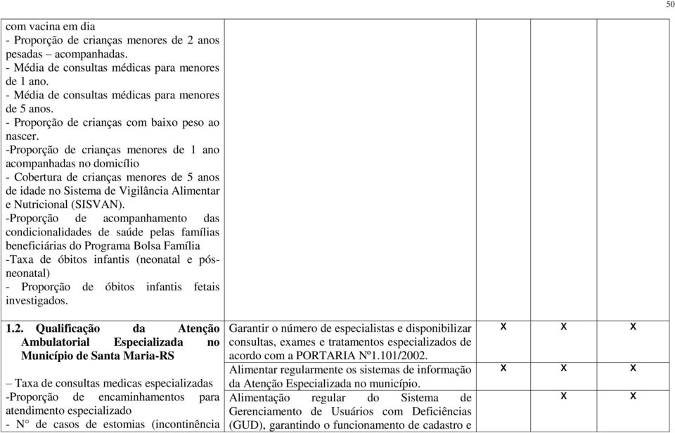 -Proporção de crianças menores de 1 ano acompanhadas no domicílio - Cobertura de crianças menores de 5 anos de idade no Sistema de Vigilância Alimentar e Nutricional (SISVAN).