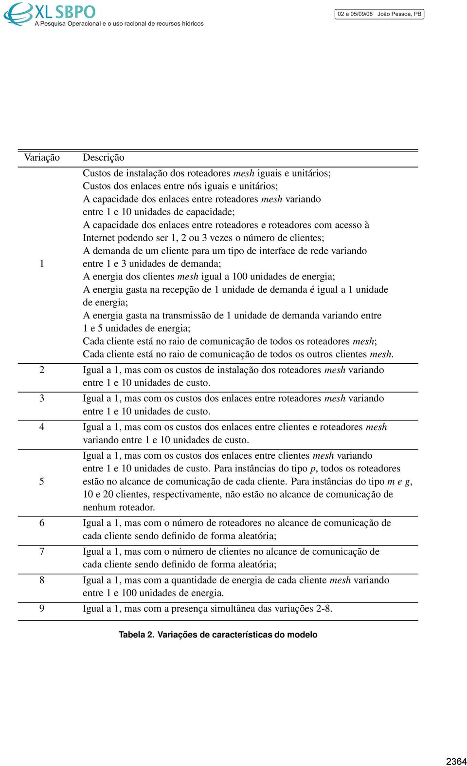 interface de rede variando 1 entre 1 e 3 unidades de demanda; A energia dos clientes mesh igual a 100 unidades de energia; A energia gasta na recepção de 1 unidade de demanda é igual a 1 unidade de