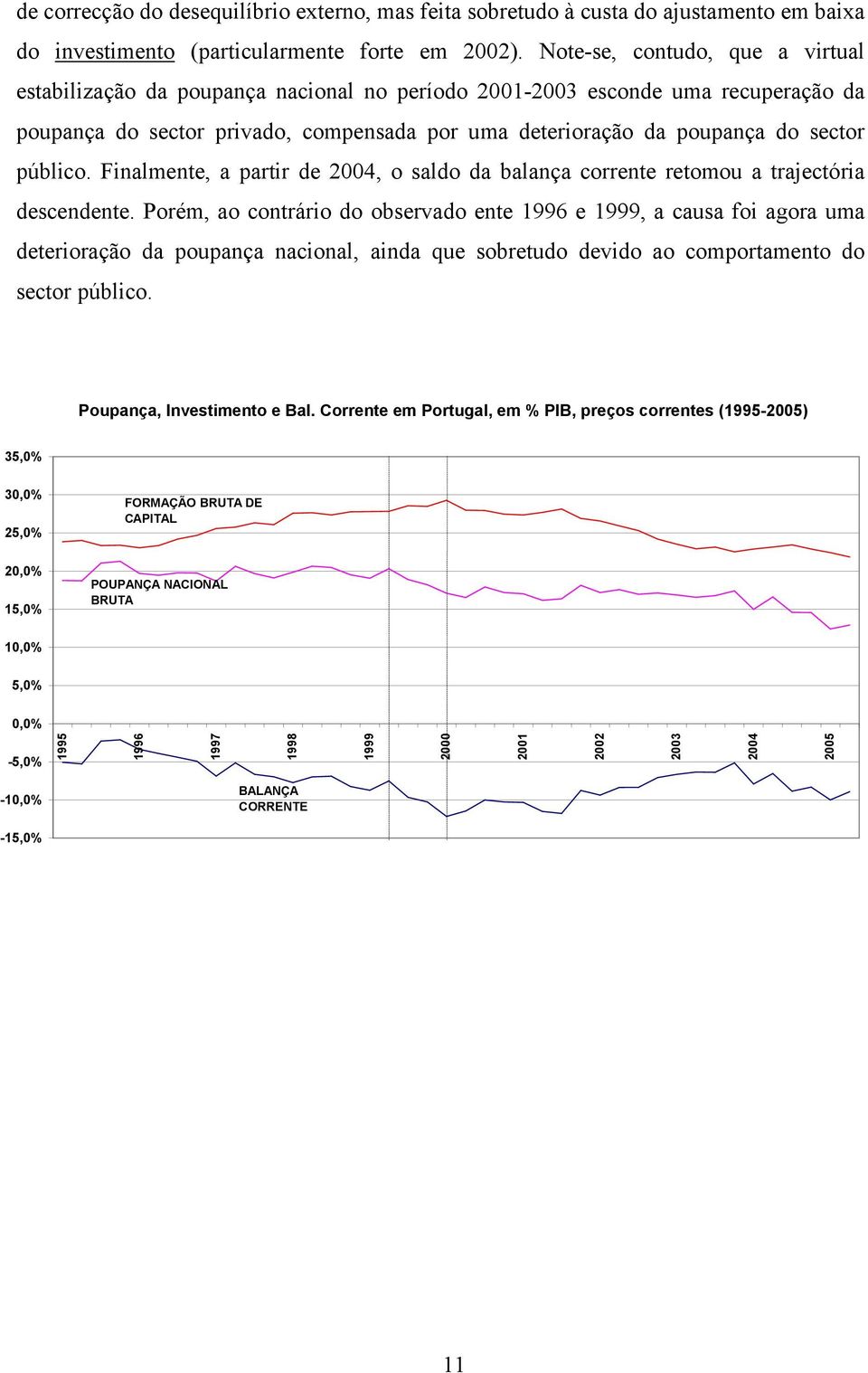 público. Finalmente, a partir de 2004, o saldo da balança corrente retomou a trajectória descendente.