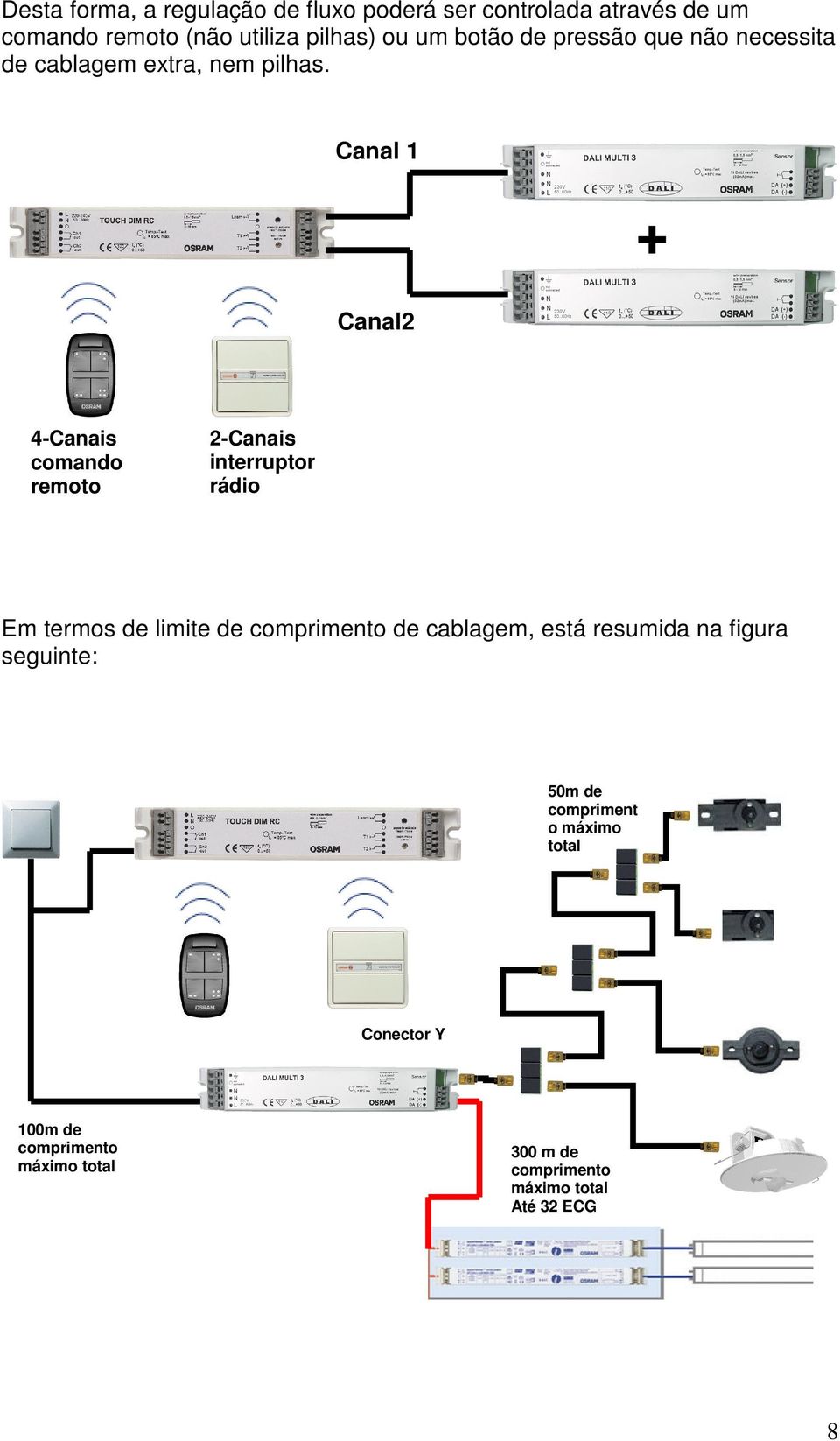 Canal 1 + Canal2 4-Canais comando remoto 2-Canais interruptor rádio Em termos de limite de comprimento de