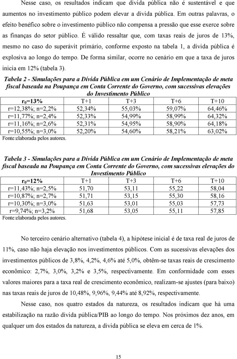 É válido ressalar que, com axas reais de juros de 13%, mesmo no caso do superávi primário, conforme exposo na abela 1, a dívida pública é explosiva ao longo do empo.