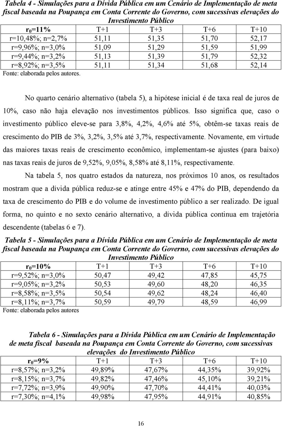 No quaro cenário alernaivo (abela 5), a hipóese inicial é de axa real de juros de 10%, caso não haja elevação nos invesimenos públicos.