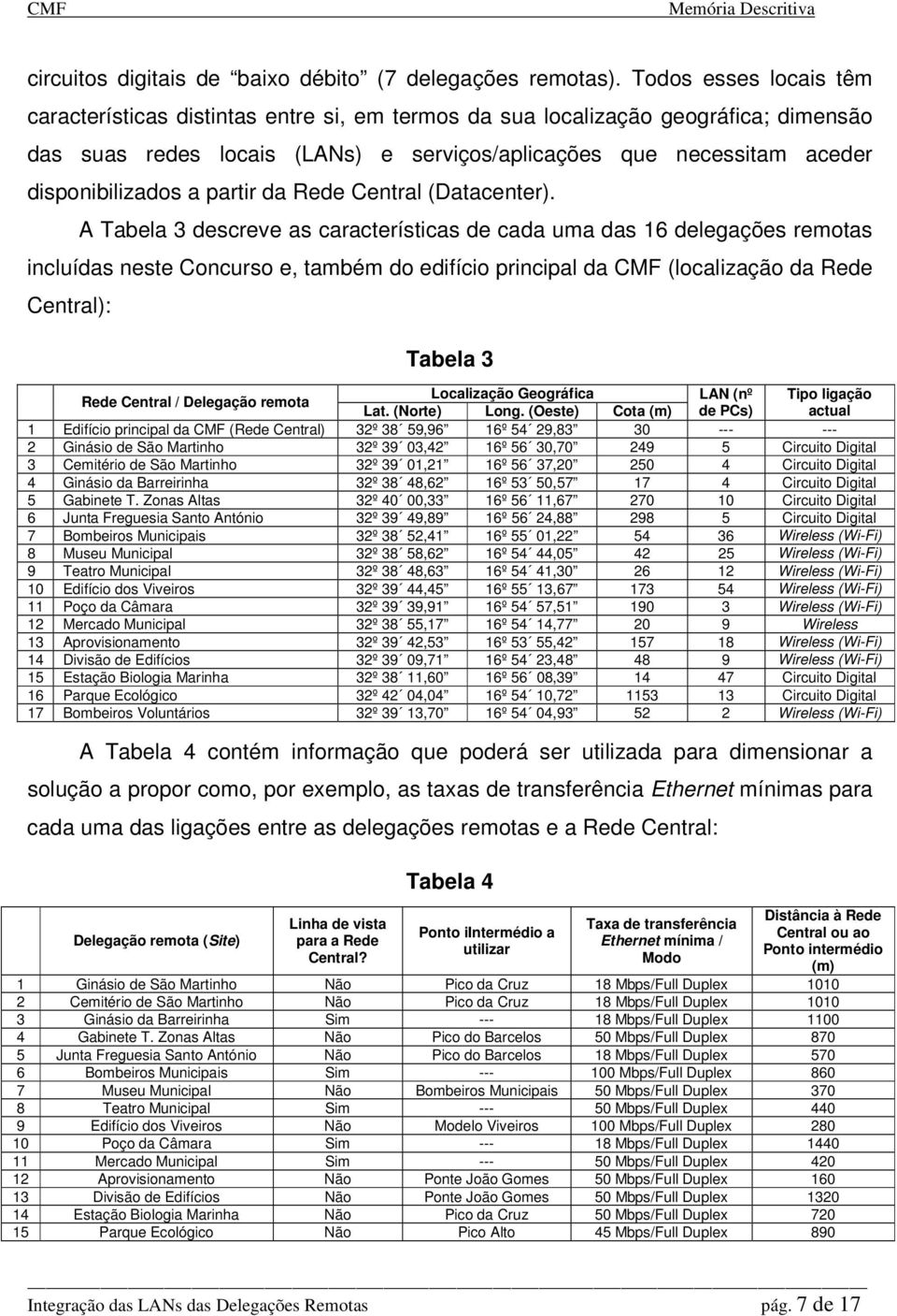 a partir da Rede Central (Datacenter).