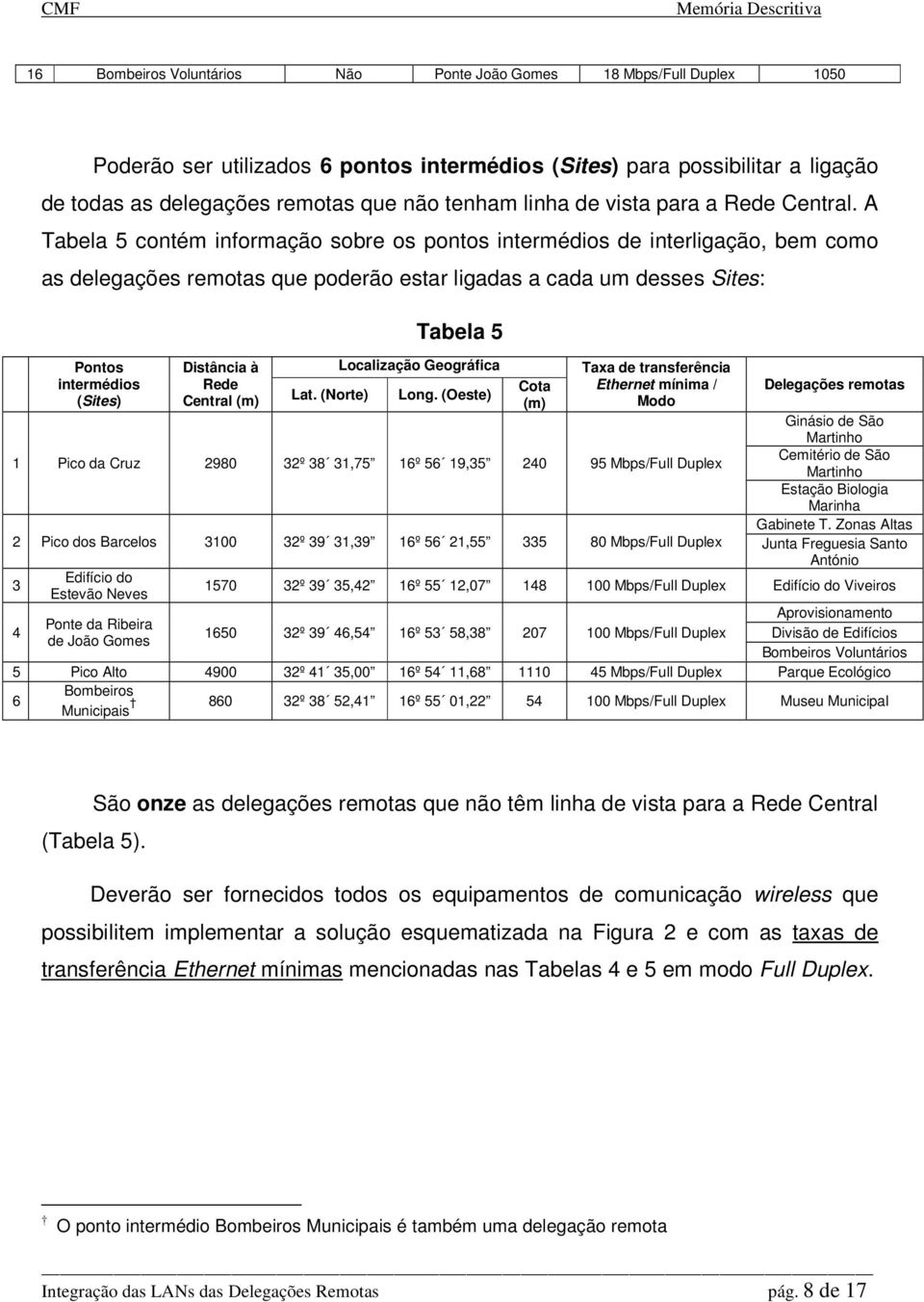 A Tabela 5 contém informação sobre os pontos intermédios de interligação, bem como as delegações remotas que poderão estar ligadas a cada um desses Sites: Pontos intermédios (Sites) Distância à Rede