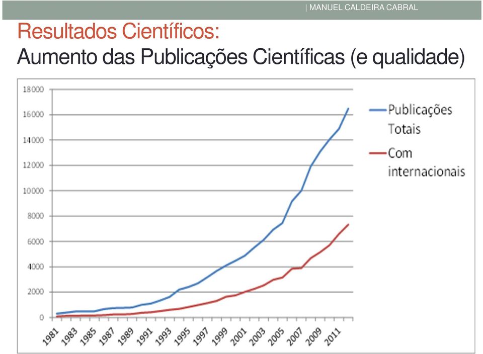 Aumento das Publicações