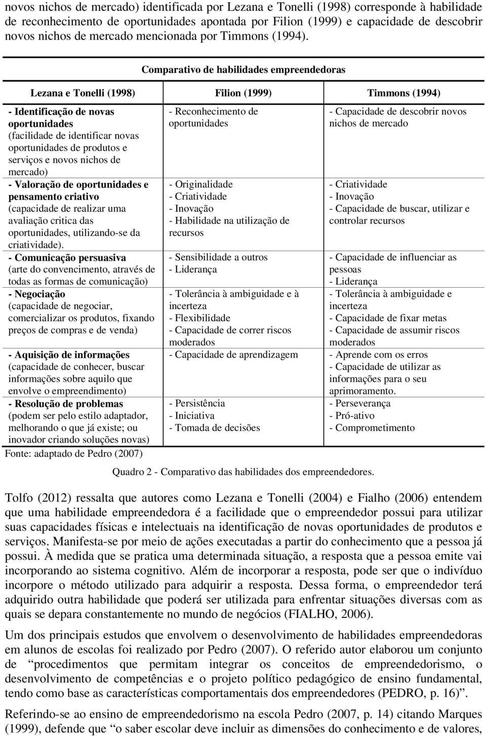 Comparativo de habilidades empreendedoras Lezana e Tonelli (1998) Filion (1999) Timmons (1994) - Identificação de novas oportunidades (facilidade de identificar novas oportunidades de produtos e