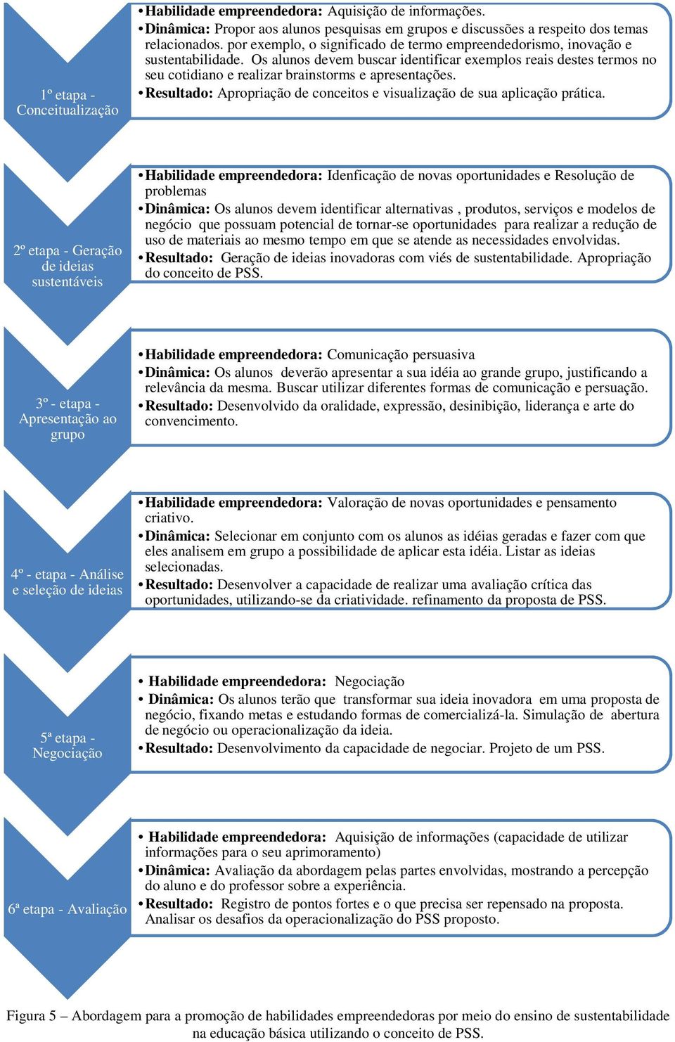 Os alunos devem buscar identificar exemplos reais destes termos no seu cotidiano e realizar brainstorms e apresentações. Resultado: Apropriação de conceitos e visualização de sua aplicação prática.