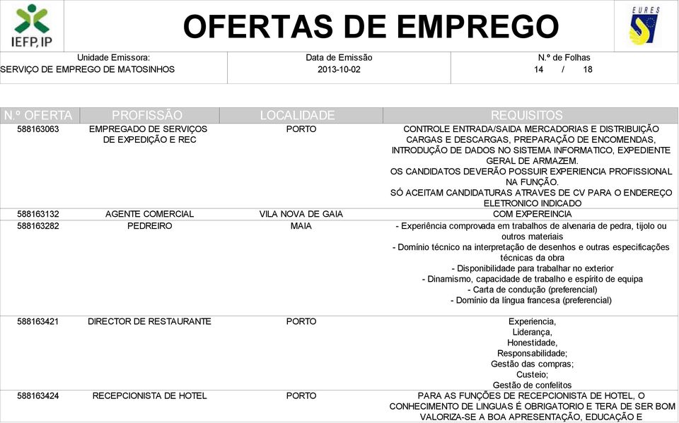 SÓ ACEITAM CANDIDATURAS ATRAVES DE CV PARA O ENDEREÇO ELETRONICO INDICADO COM EXPEREINCIA - Experiência comprovada em trabalhos de alvenaria de pedra, tijolo ou outros materiais - Domínio técnico na