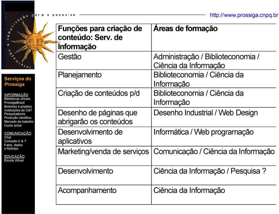 conteúdos p/d Biblioteconomia / Ciência da Informação Desenho de páginas que Desenho Industrial / Web Design abrigarão os conteúdos