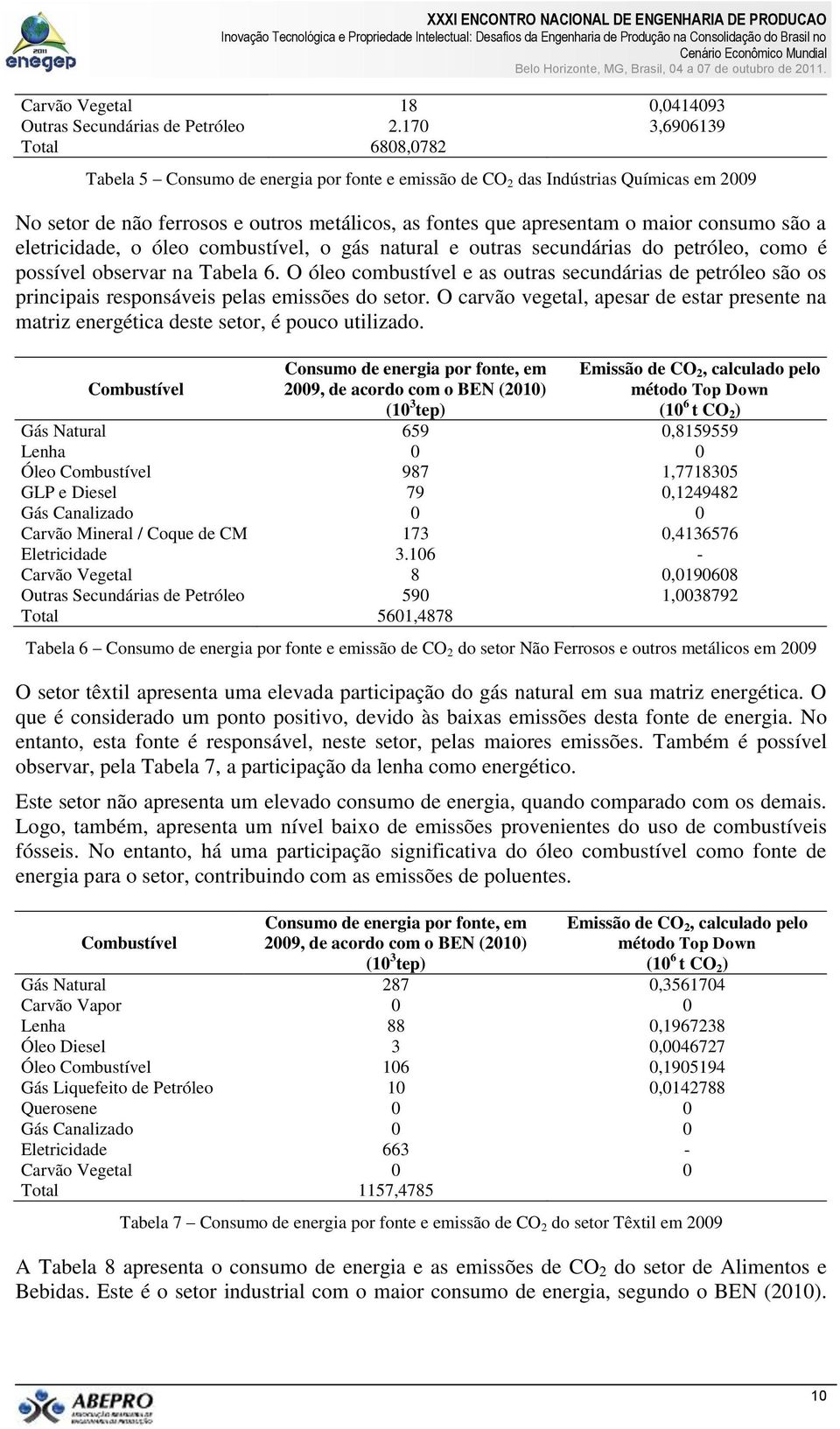 consumo são a eletricidade, o óleo combustível, o gás natural e outras secundárias do petróleo, como é possível observar na Tabela 6.