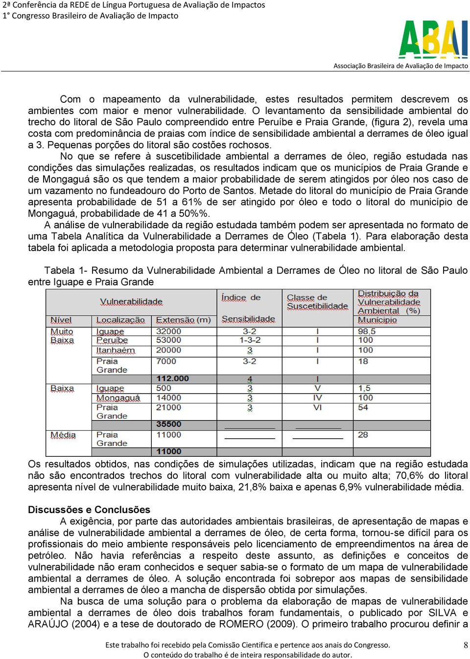 sensibilidade ambiental a derrames de óleo igual a 3. Pequenas porções do litoral são costões rochosos.