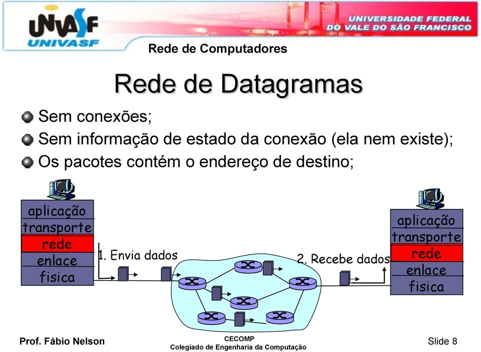 destino; aplicação transporte rede enlace fisica aplicação