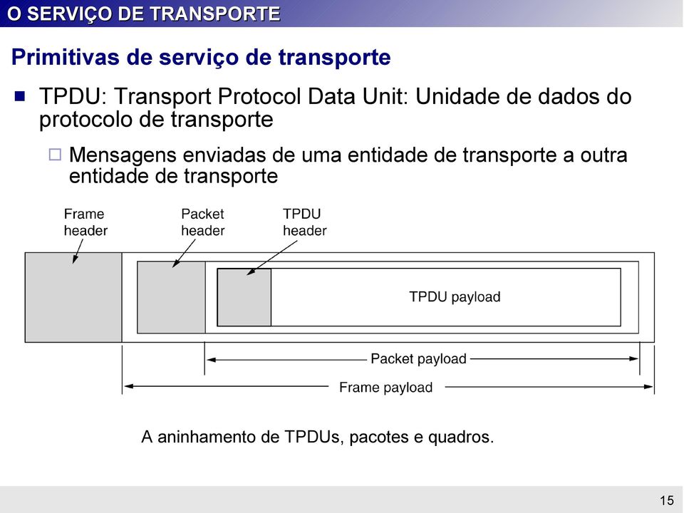 transporte Mensagens enviadas de uma entidade de transporte a