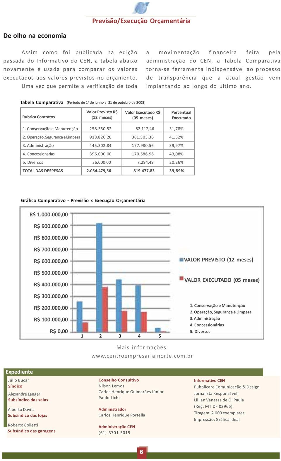 Uma vez que permite a verificação de toda a movimentação financeira feita pela administração do CEN, a Tabela Comparativa torna-se ferramenta indispensável ao processo de transparência que a atual