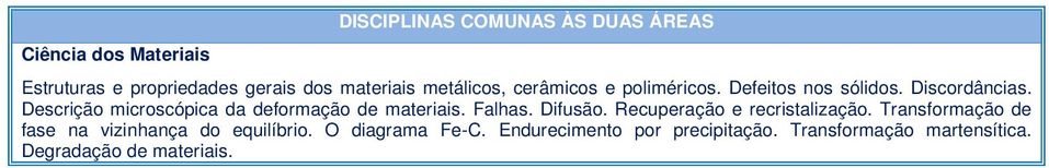 Descrição microscópica da deformação de materiais. Falhas. Difusão. Recuperação e recristalização.