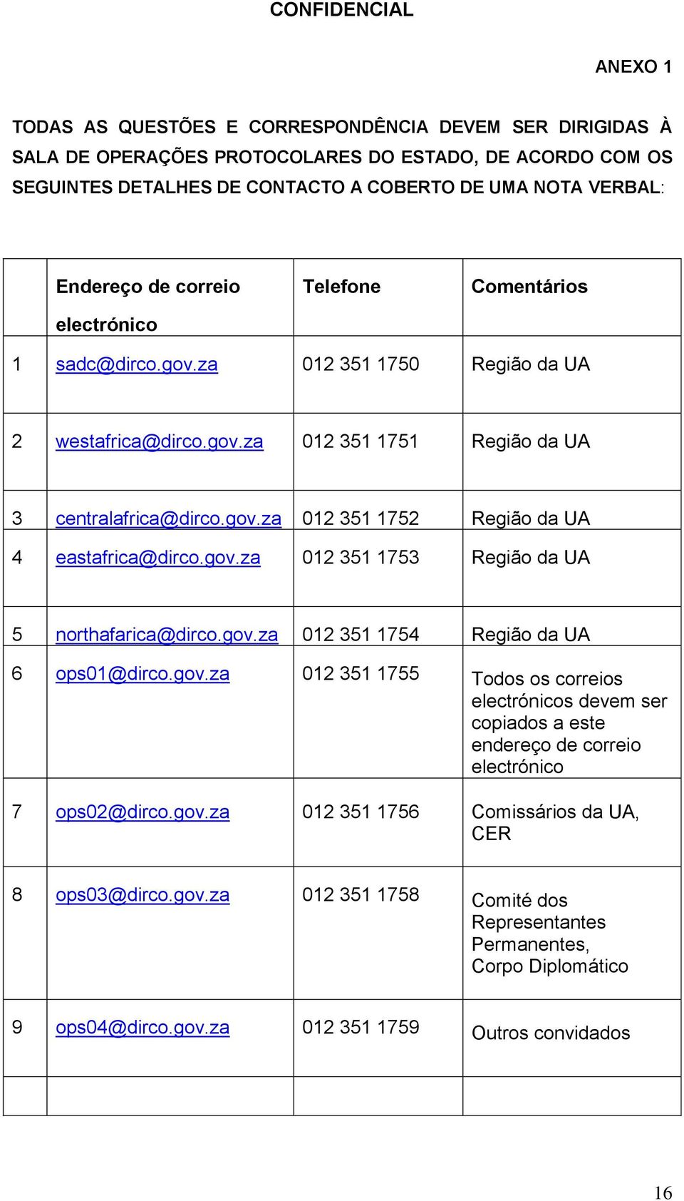 gov.za 012 351 1753 Região da UA 5 northafarica@dirco.gov.za 012 351 1754 Região da UA 6 ops01@dirco.gov.za 012 351 1755 Todos os correios electrónicos devem ser copiados a este endereço de correio electrónico 7 ops02@dirco.