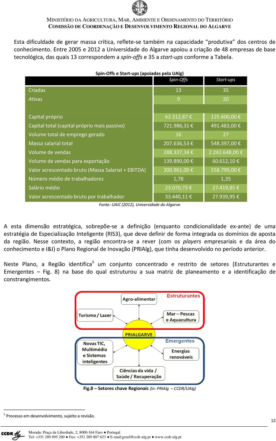 Spin-Offs e Start-ups (apoiadas pela UAlg) Spin-Offs Start-ups Criadas 13 35 Ativas 9 20 Capital próprio 62.312,87 125.600,00 Capital total (capital próprio mais passivo) 721.986,31 491.