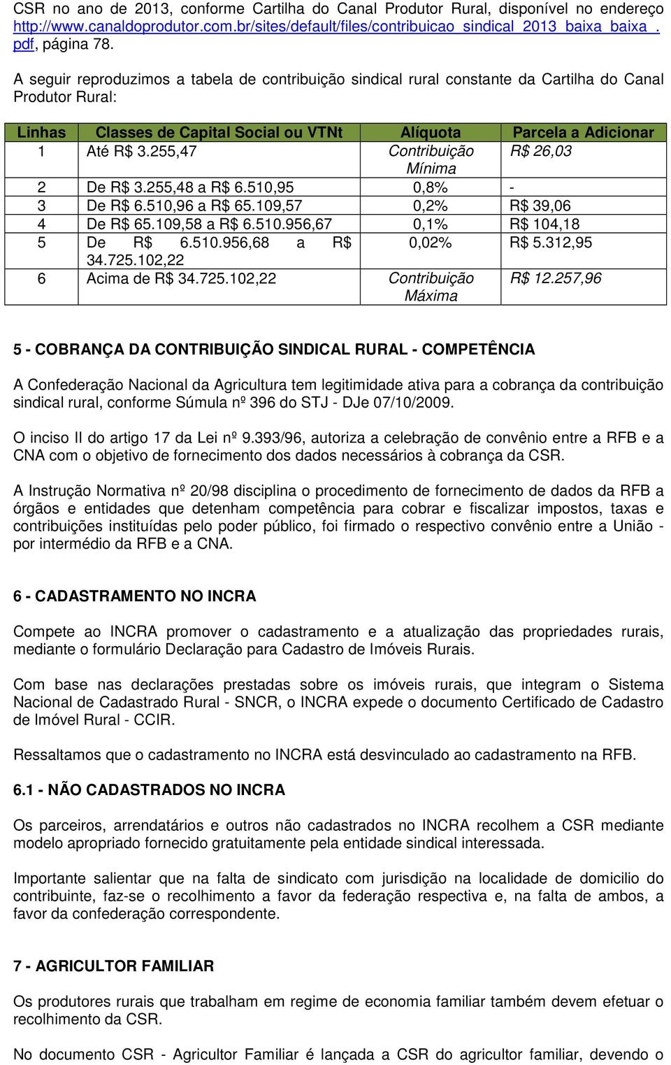 255,47 Contribuição R$ 26,03 Mínima 2 De R$ 3.255,48 a R$ 6.510,95 0,8% - 3 De R$ 6.510,96 a R$ 65.109,57 0,2% R$ 39,06 4 De R$ 65.109,58 a R$ 6.510.956,67 0,1% R$ 104,18 5 De R$ 6.510.956,68 a R$ 0,02% R$ 5.