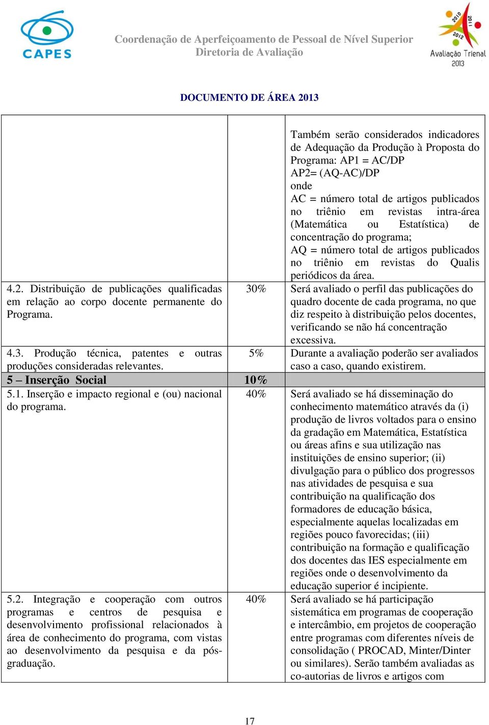 Integração e cooperação com outros programas e centros de pesquisa e desenvolvimento profissional relacionados à área de conhecimento do programa, com vistas ao desenvolvimento da pesquisa e da