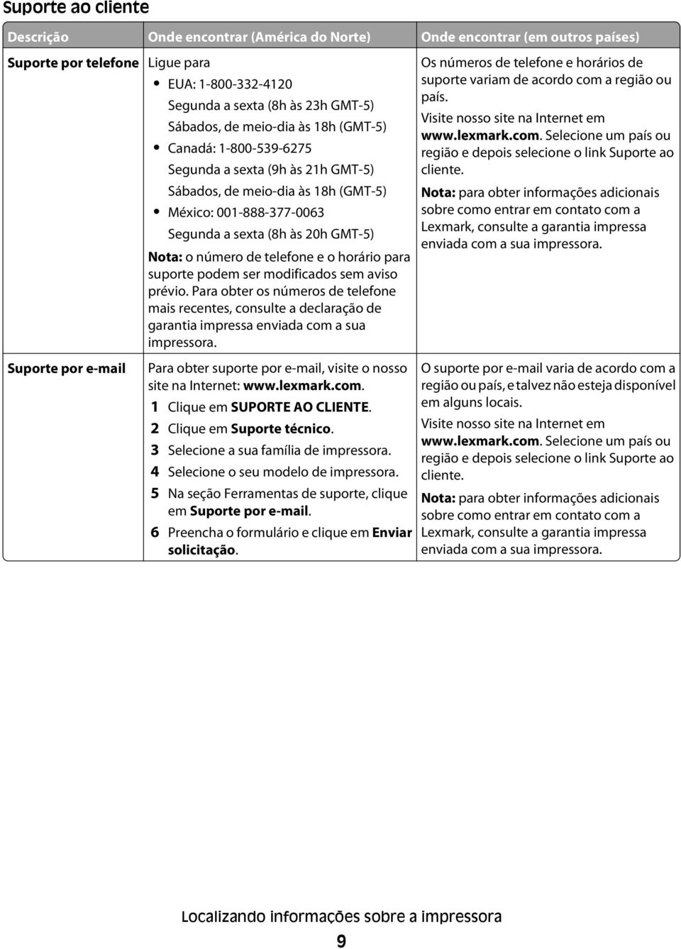 telefone e o horário para suporte podem ser modificados sem aviso prévio. Para obter os números de telefone mais recentes, consulte a declaração de garantia impressa enviada com a sua impressora.