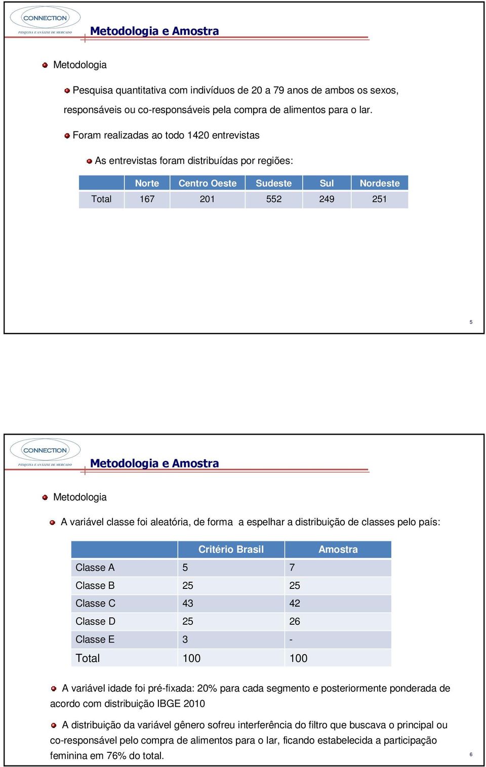 variável classe foi aleatória, de forma a espelhar a distribuição de classes pelo país: Critério Brasil A 5 7 B 25 25 C 43 42 D 25 26 E 3 - Total 100 100 Amostra A variável idade foi pré-fixada: 20%