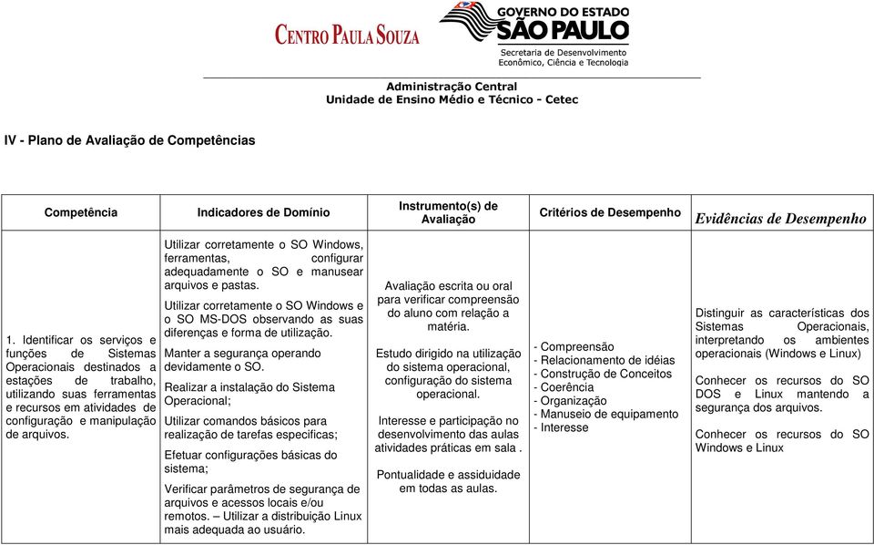 Utilizar corretamente o SO Windows, ferramentas, configurar adequadamente o SO e manusear arquivos e pastas.