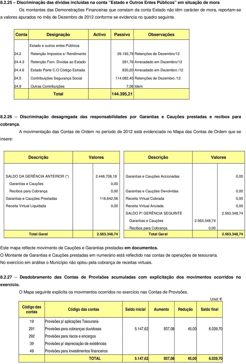 2 Retenção Impostos s/ Rendimento 29.193,79 Retenções de Dezembro/12 24.4.3 Retenção Forn. Dividas ao Estado 281,76 Arrecadado em Dezembro/12 24.4.6 Estado Parte C.