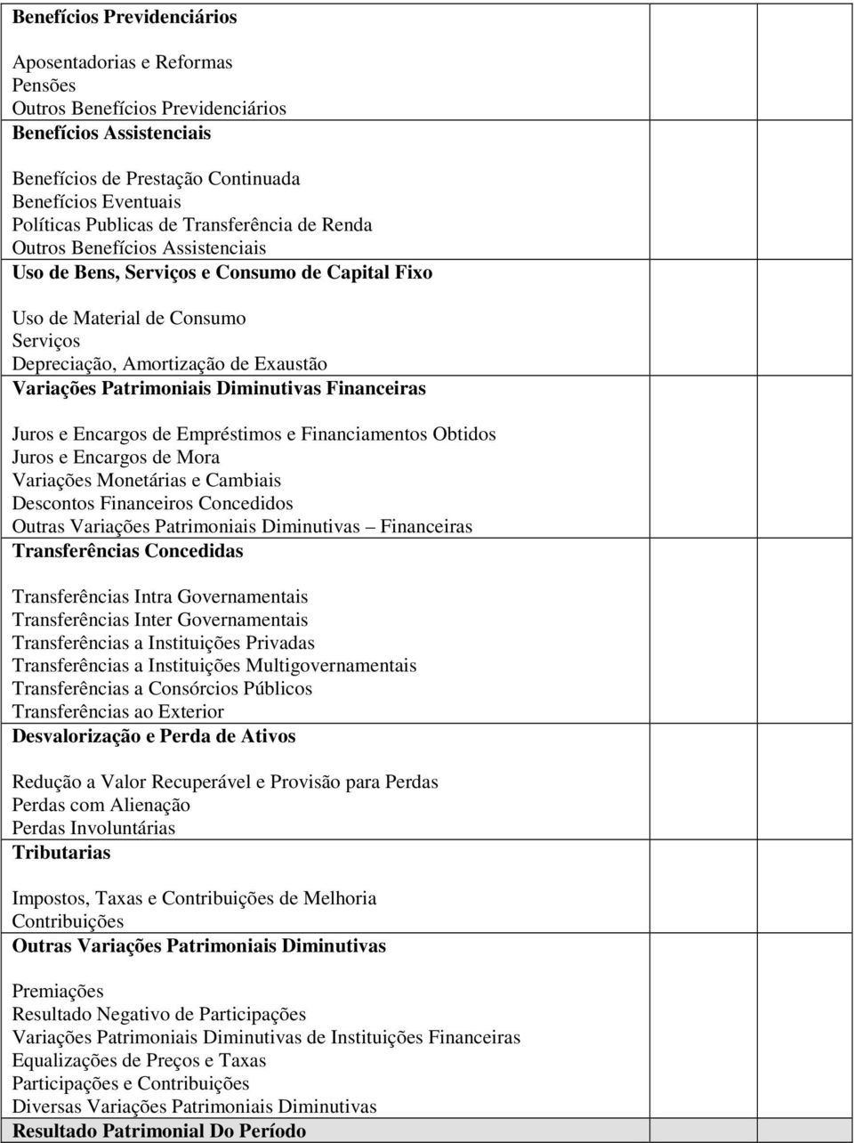 Diminutivas Financeiras Juros e Encargos de Empréstimos e Financiamentos Obtidos Juros e Encargos de Mora Variações Monetárias e Cambiais Descontos Financeiros Concedidos Outras Variações