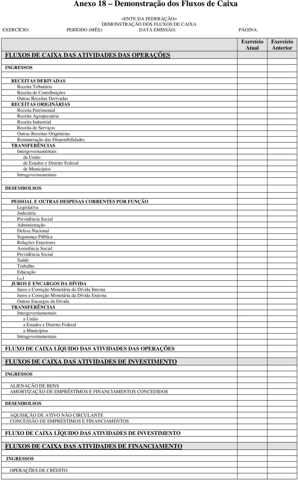 Remuneração das Disponibilidades TRANSFERÊNCIAS Intergovernamentais da União de Estados e Distrito Federal de Municípios Intragovernamentais DESEMBOLSOS PESSOAL E OUTRAS DESPESAS CORRENTES POR FUNÇÃO