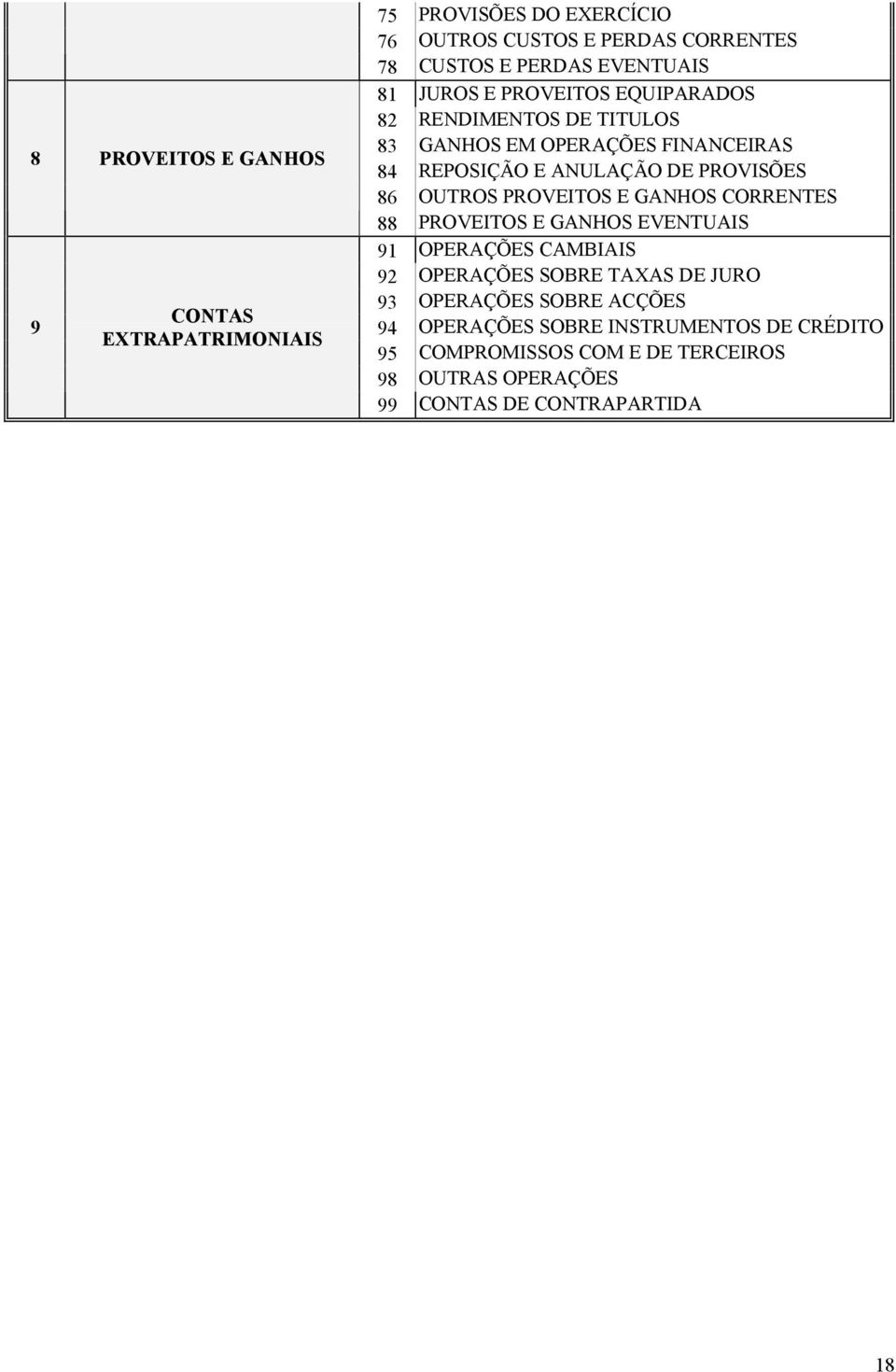 PROVISÕES 86 OUTROS PROVEITOS E GANHOS CORRENTES 88 PROVEITOS E GANHOS EVENTUAIS 91 OPERAÇÕES CAMBIAIS 92 OPERAÇÕES SOBRE TAXAS DE JURO