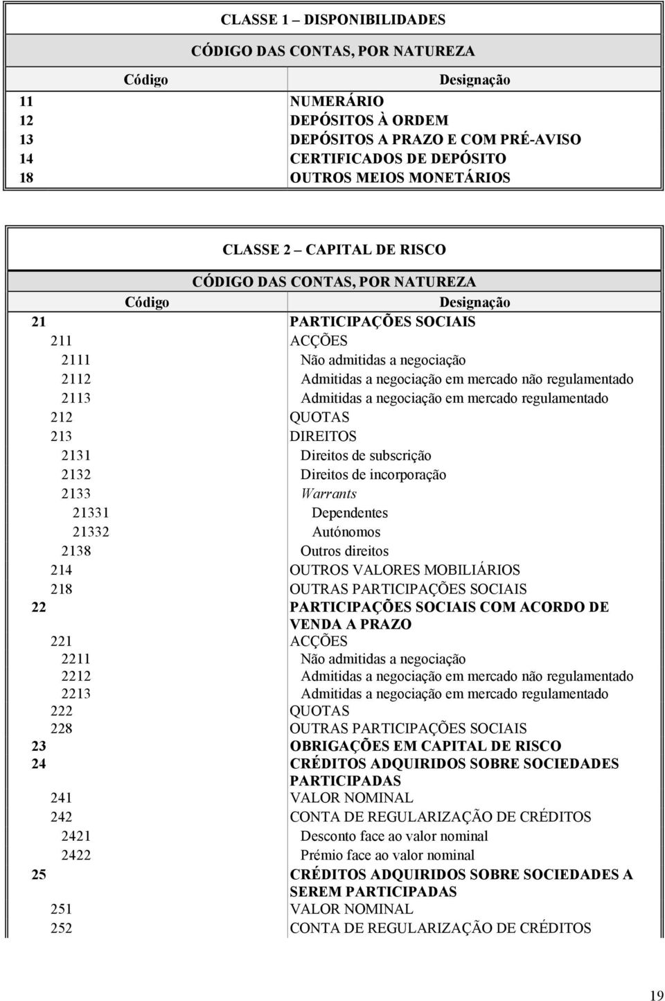 regulamentado 2113 Admitidas a negociação em mercado regulamentado 212 QUOTAS 213 DIREITOS 2131 Direitos de subscrição 2132 Direitos de incorporação 2133 Warrants 21331 Dependentes 21332 Autónomos