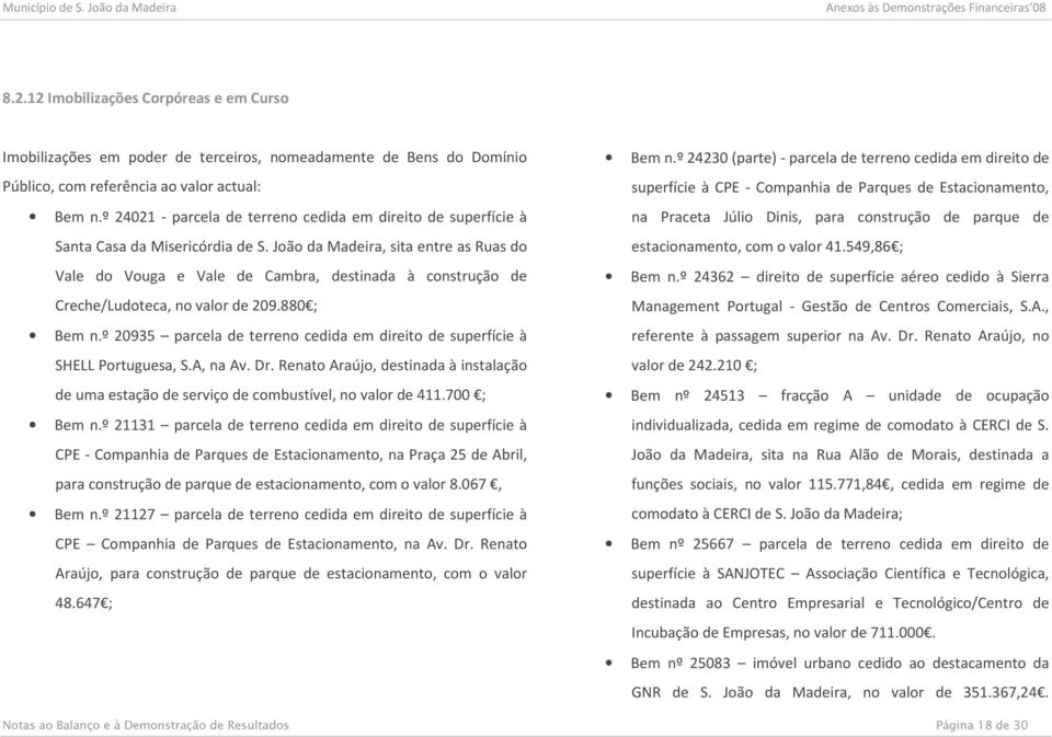 João da Madeira, sita entre as Ruas do Vale do Vouga e Vale de Cambra, destinada à construção de Creche/Ludoteca, no valor de 209.880 ; Bem n.