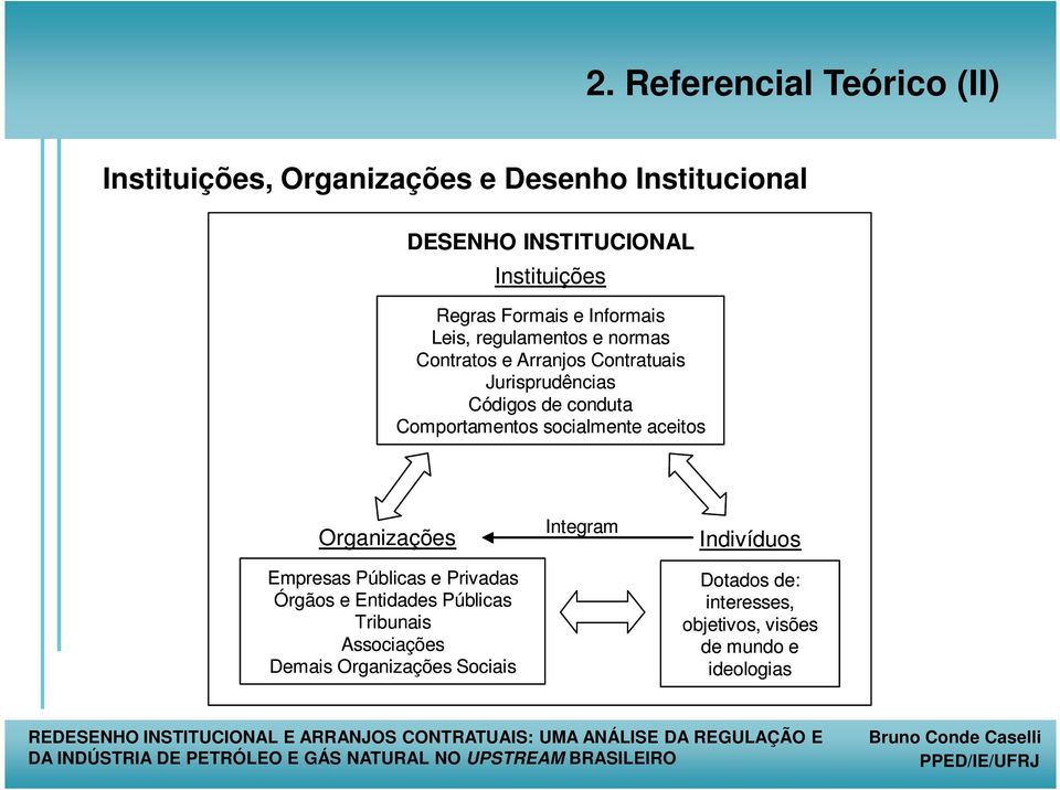 conduta Comportamentos socialmente aceitos Organizações Empresas Públicas e Privadas Órgãos e Entidades Públicas