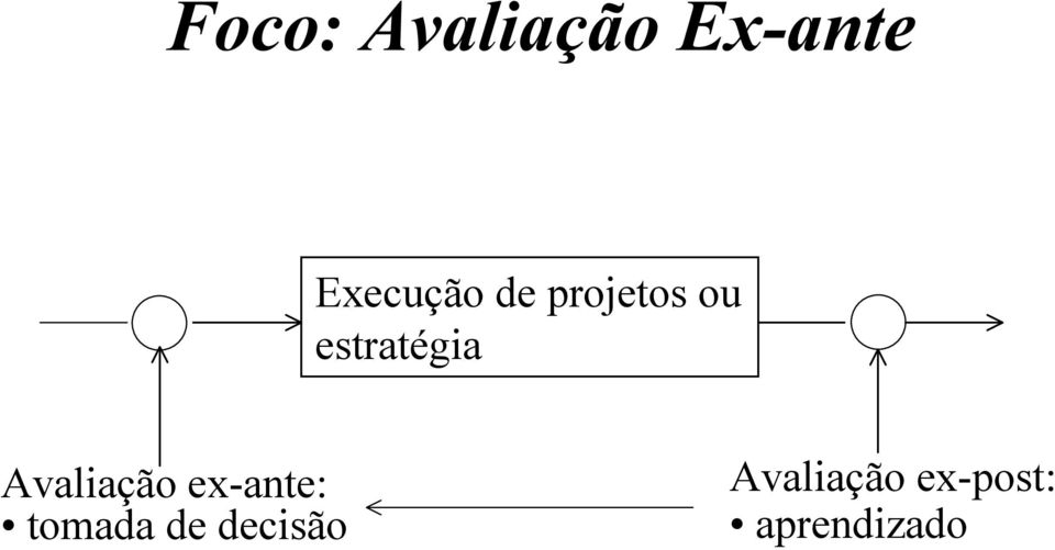 estratégia Avaliação ex-ante: