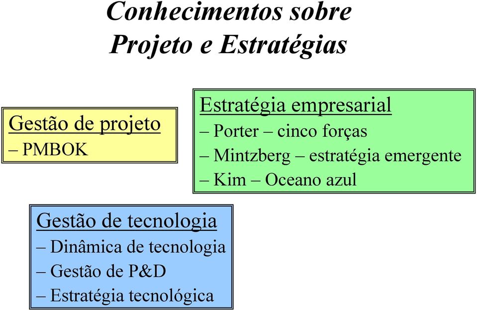 Mintzberg estratégia emergente Kim Oceano azul Gestão de