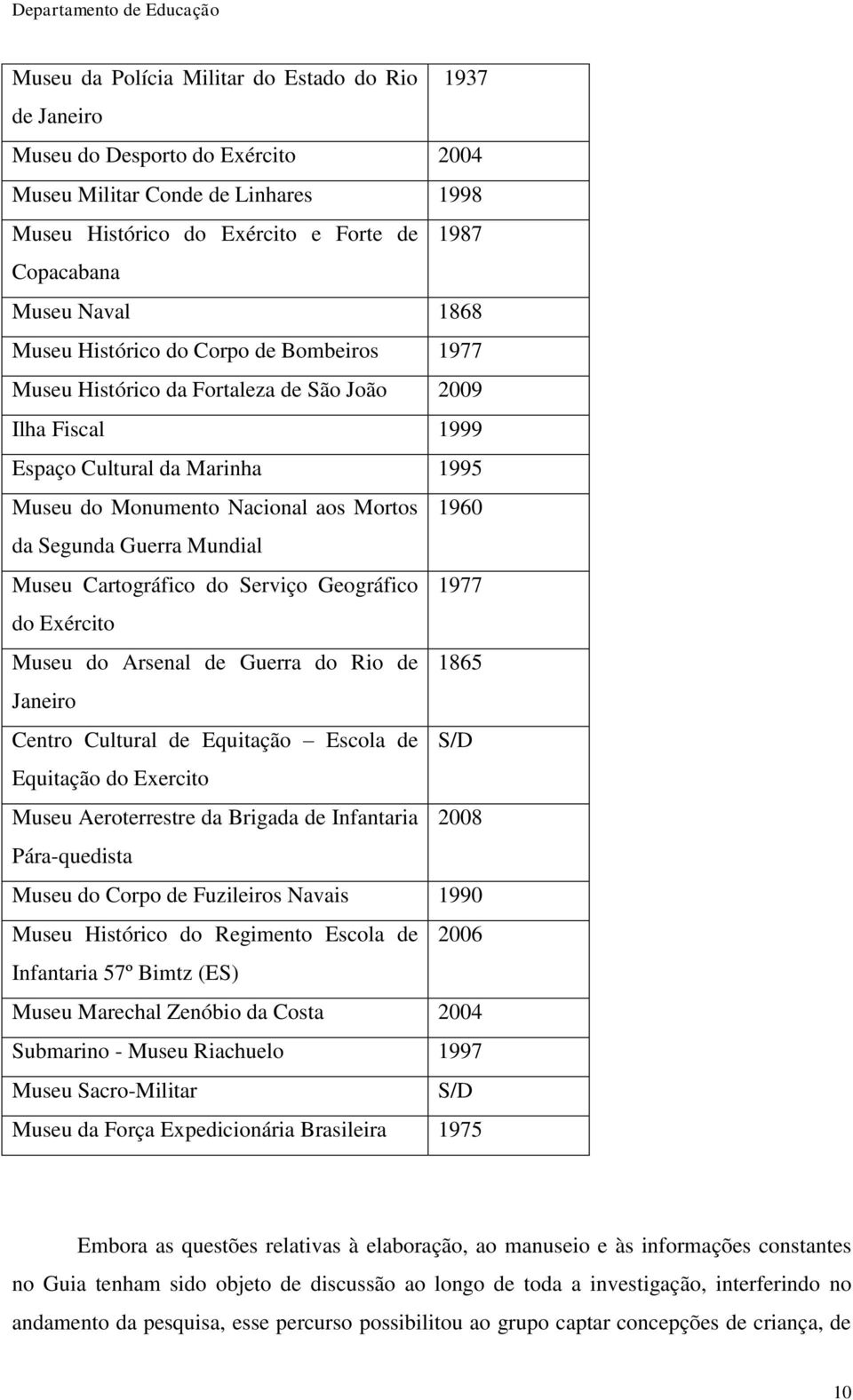 Guerra Mundial Museu Cartográfico do Serviço Geográfico 1977 do Exército Museu do Arsenal de Guerra do Rio de 1865 Janeiro Centro Cultural de Equitação Escola de Equitação do Exercito Museu