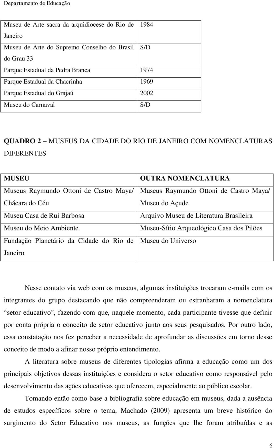 Barbosa Museu do Meio Ambiente Fundação Planetário da Cidade do Rio de Janeiro OUTRA NOMENCLATURA Museus Raymundo Ottoni de Castro Maya/ Museu do Açude Arquivo Museu de Literatura Brasileira