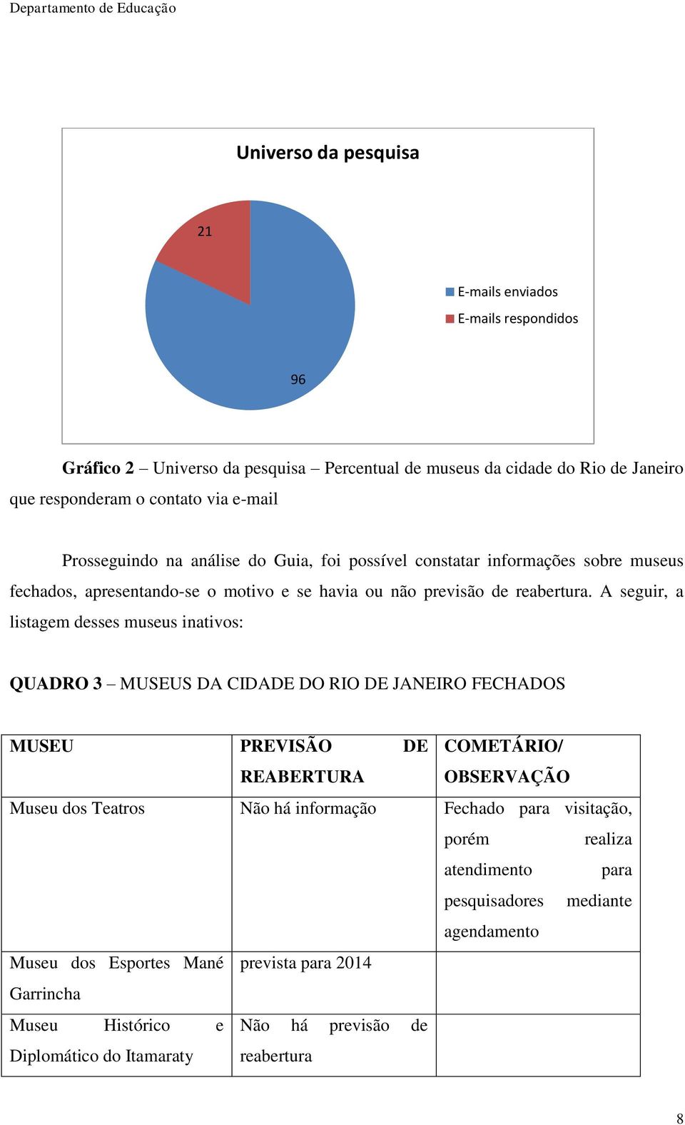 A seguir, a listagem desses museus inativos: QUADRO 3 MUSEUS DA CIDADE DO RIO DE JANEIRO FECHADOS MUSEU PREVISÃO DE COMETÁRIO/ REABERTURA OBSERVAÇÃO Museu dos Teatros Não há informação