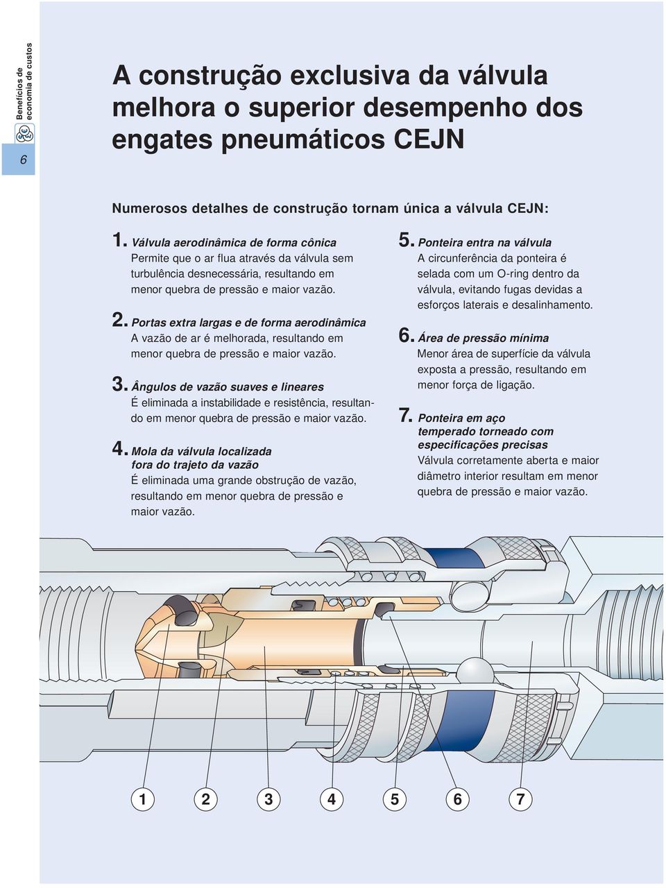 Portas extra largas e de forma aerodinâmica A vazão de ar é melhorada, resultando em menor quebra de pressão e maior vazão. 3.