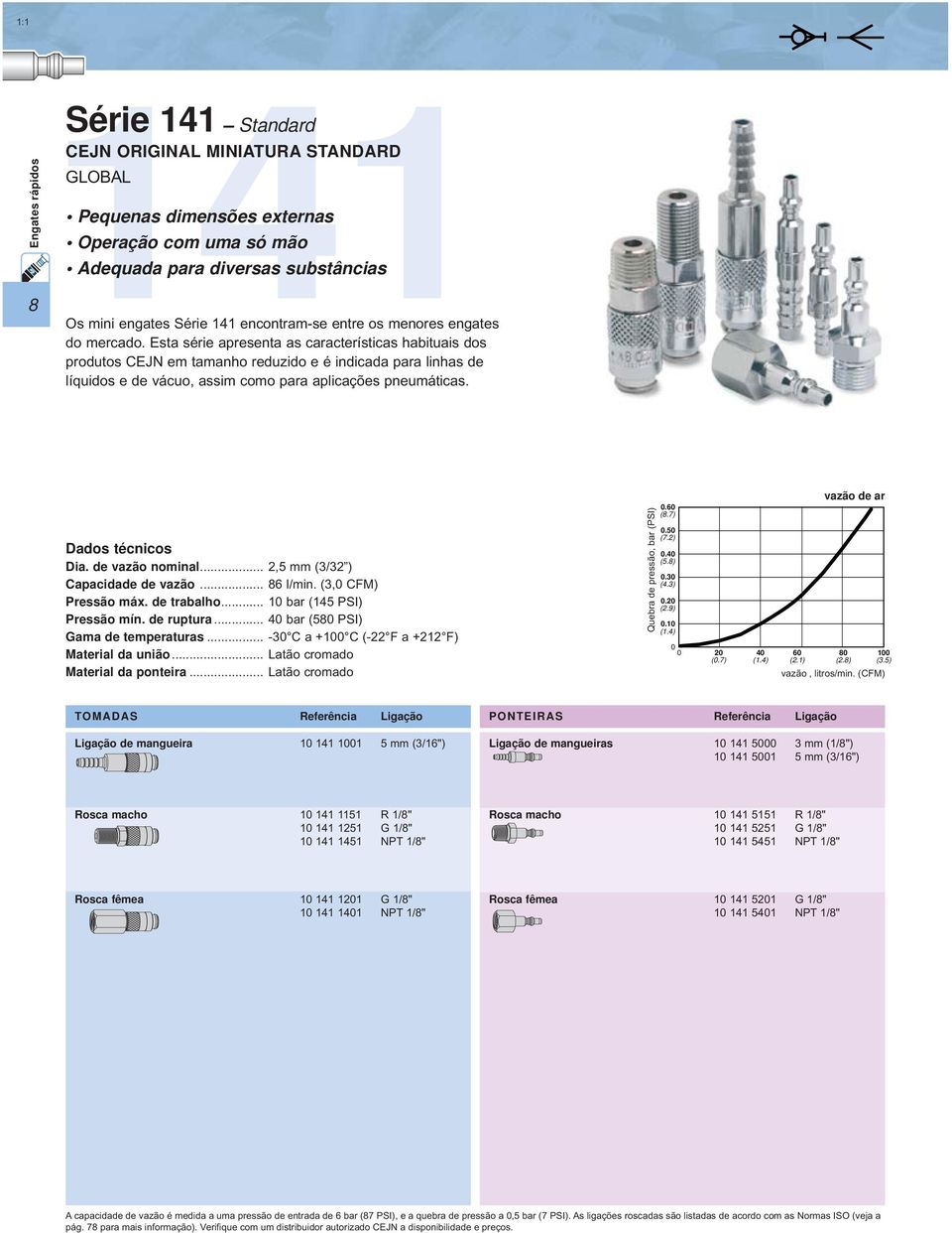 Esta série apresenta as características habituais dos produtos CEJN em tamanho reduzido e é indicada para linhas de líquidos e de vácuo, assim como para aplicações pneumáticas. Dados técnicos Dia.